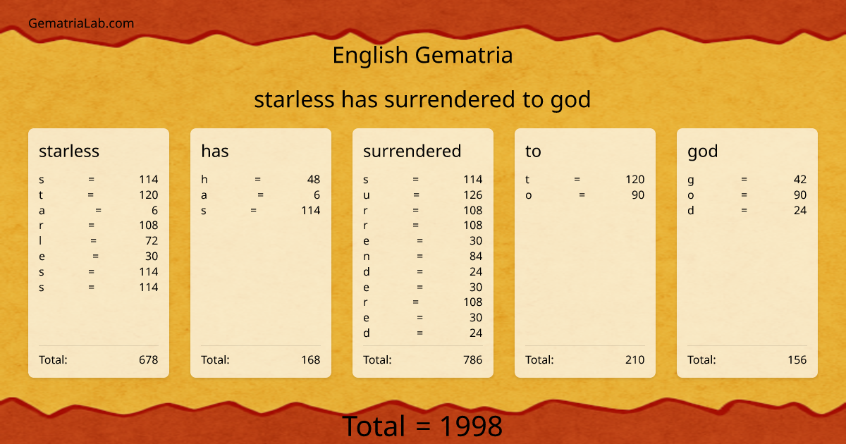 starless has surrendered to god in english Gematria